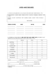 English worksheet: LIKES AND DISLIKES