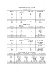 English worksheet: Personal pronouns with verb to be