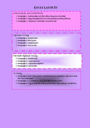 English worksheet: ESSAY LAYOUTS