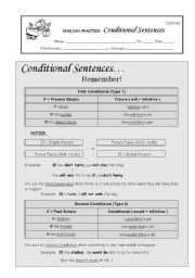 English Worksheet: Conditional Sentences (Type 1 and Type 2)