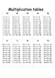 English worksheet: Times Table