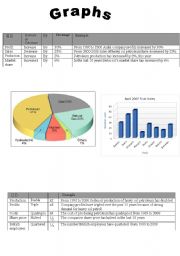 English Worksheet: Graphs