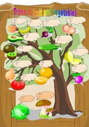 English Worksheet: Tree of fruits and vegetables