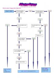 English Worksheet: comparative and superlative