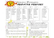 Negative prefixes: Non- vs Un-, In-, Dis-