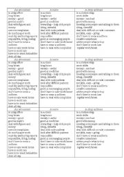 English Worksheet: discussing advantages and disadvantages of jobs