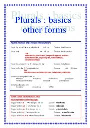 English Worksheet: Plurals (review basics+theory/practice other forms) 5 pages+answers