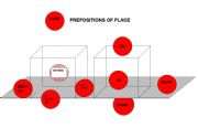 English worksheet: prepositions of place