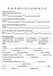 English Worksheet: Conditionals 0-3rd