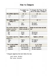English Worksheet: How to Compare