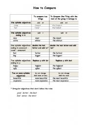 English worksheet: How to Compare