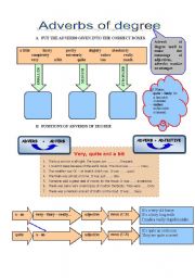 Adverbs of degree