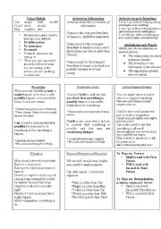 English Worksheet: Use of Modals