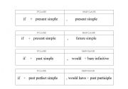 English worksheet: conditionals