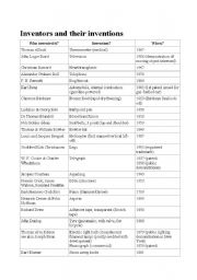 English Worksheet: list of inventors and inventions