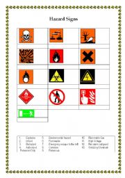 Hazard Signs