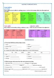 noun formation