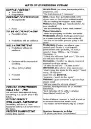 English Worksheet: Ways of expressing future