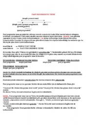 English Worksheet: past progressive