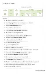 English Worksheet: wh- question words