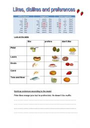 Likes, dislikes and preferences 