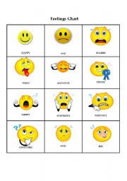 English Worksheet: Feelings chart