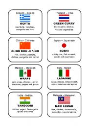 English Worksheet: International dishes