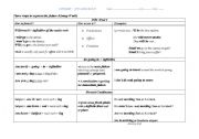 English worksheet: Three forms to express the future