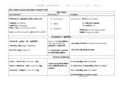 English Worksheet: Three forms to express the future