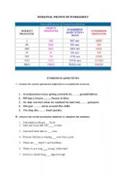 English Worksheet: PERSONAL PRONOUNS WORKSHEET