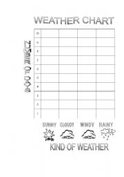 English Worksheet: Weather Chart