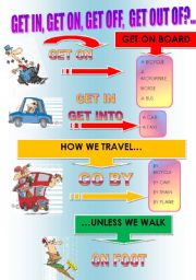 English Worksheet: WHEN DO WE GET IN, ON, OFF,OUT OFF...GO BY ..WHEN TRAVELLING?  2 PAGES