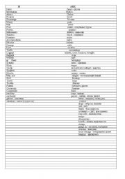 English Worksheet: Uncountable Nouns only in singular or plural