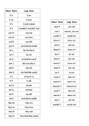 English Worksheet: Contractions  