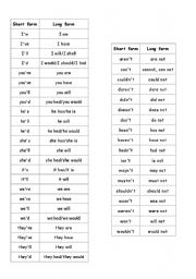 English worksheet: Contractions  