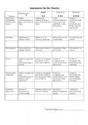 English Worksheet: Rubric : Parts of speech , and subject predicate 