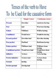English worksheet: Tenses of the verb have
