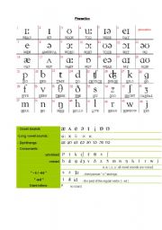 English Worksheet: phonetics symbol