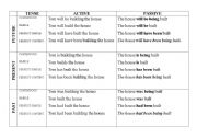 English Worksheet: English tenses in active and passive