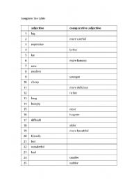 English worksheet: comparative and superlative adjectives