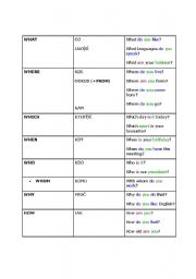 English worksheet: Question words 