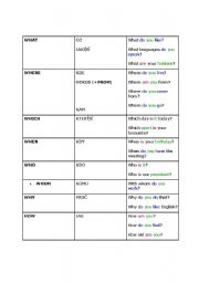 English Worksheet: Question words 