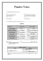 English Worksheet: Passive Voice