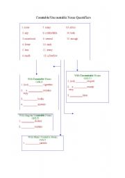 English Worksheet: Countable/Uncountable Noun Quantifiers