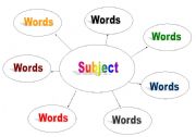 English worksheet: Wordspider