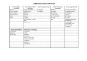 English worksheet: Connective Words and Phrases