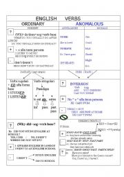 English verbs structure