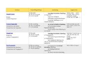 English Worksheet: Tenses