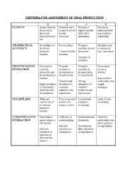 English Worksheet: ASSESSMENT OF ORAL PRODUCTION