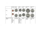 English Worksheet: American Coins